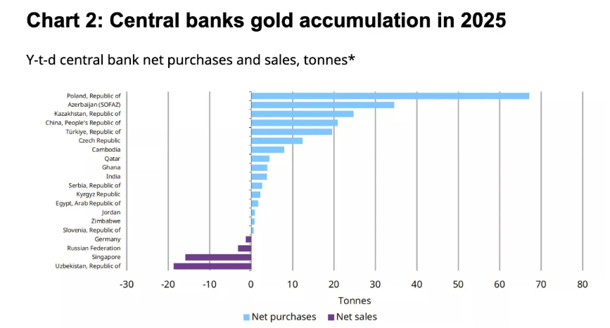 萨尔瓦多央行斥5000万美元购金，时隔35年首次出手