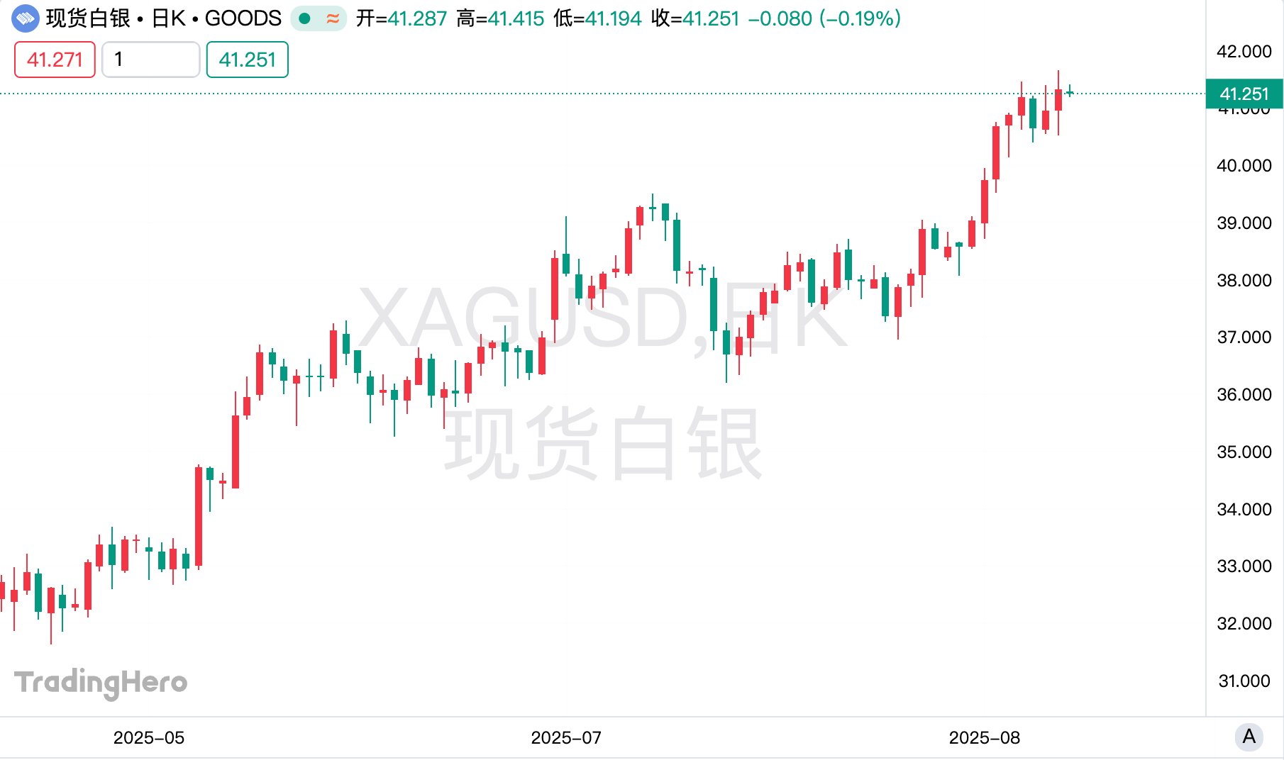 白银风暴逐渐成形：市场担心被征关税，租赁利率创5年新高