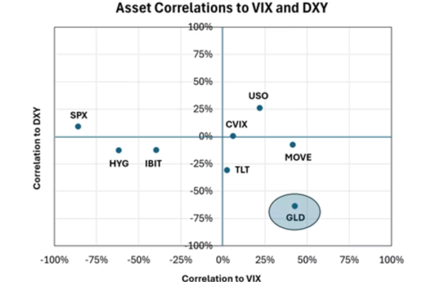 黄金与美国乱局：为何只有它看穿了特朗普的危险游戏？