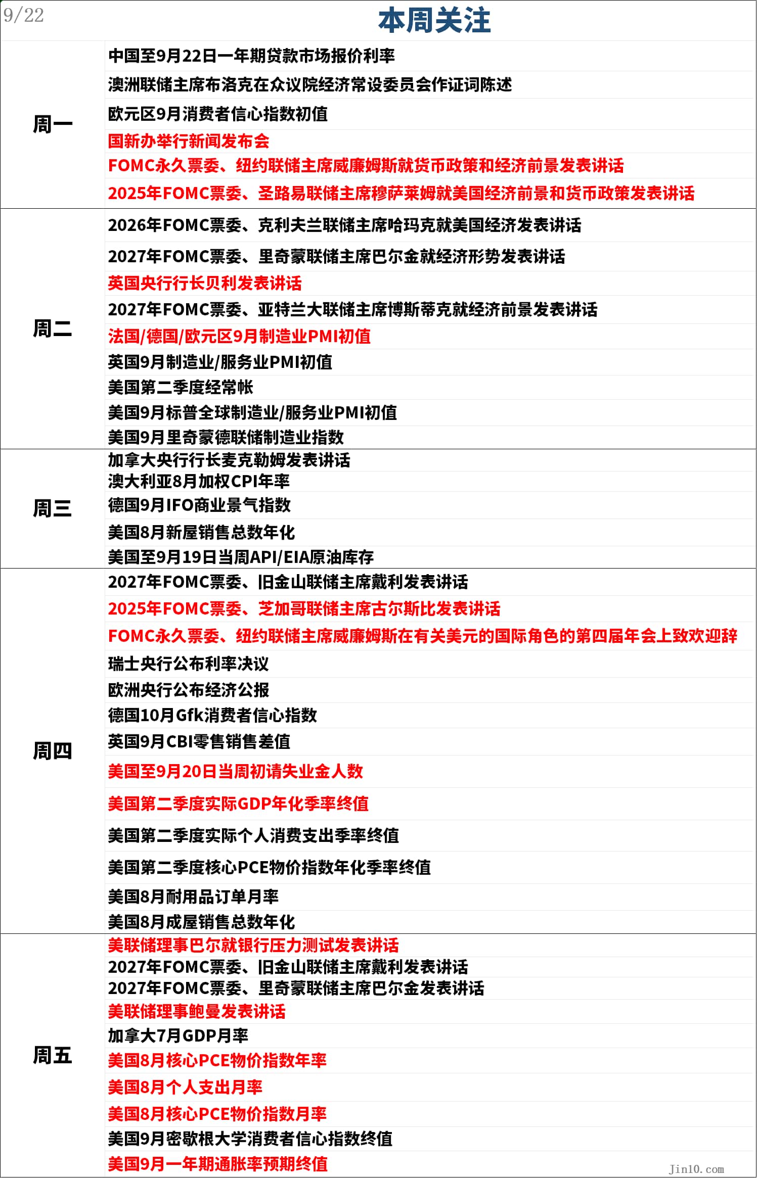 一周展望：小心PCE炸毁一切预期！黄金多头强攻“技术完美目标”