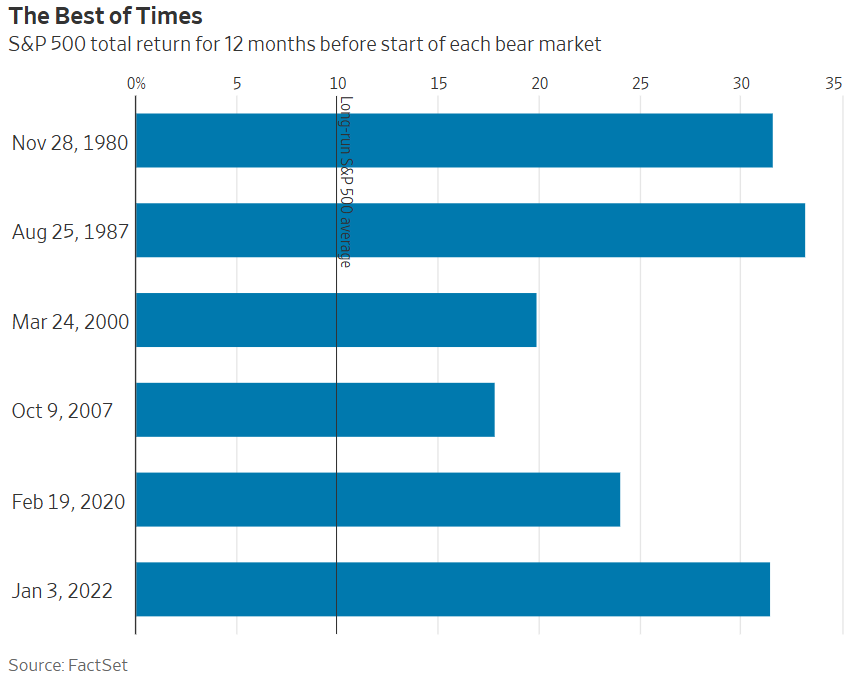 崩盘预言家：美股将重演1929式最后狂欢，标普500或先冲8000点再崩盘