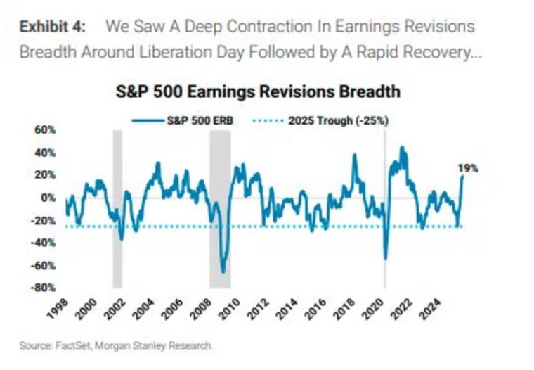 大摩派发“定心丸”：美国就业增长放缓并非衰退征兆