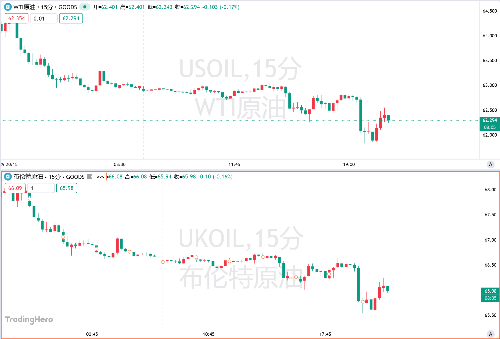 欧佩克 拟加速夺回市场份额：未来3个月每月增产50万桶！