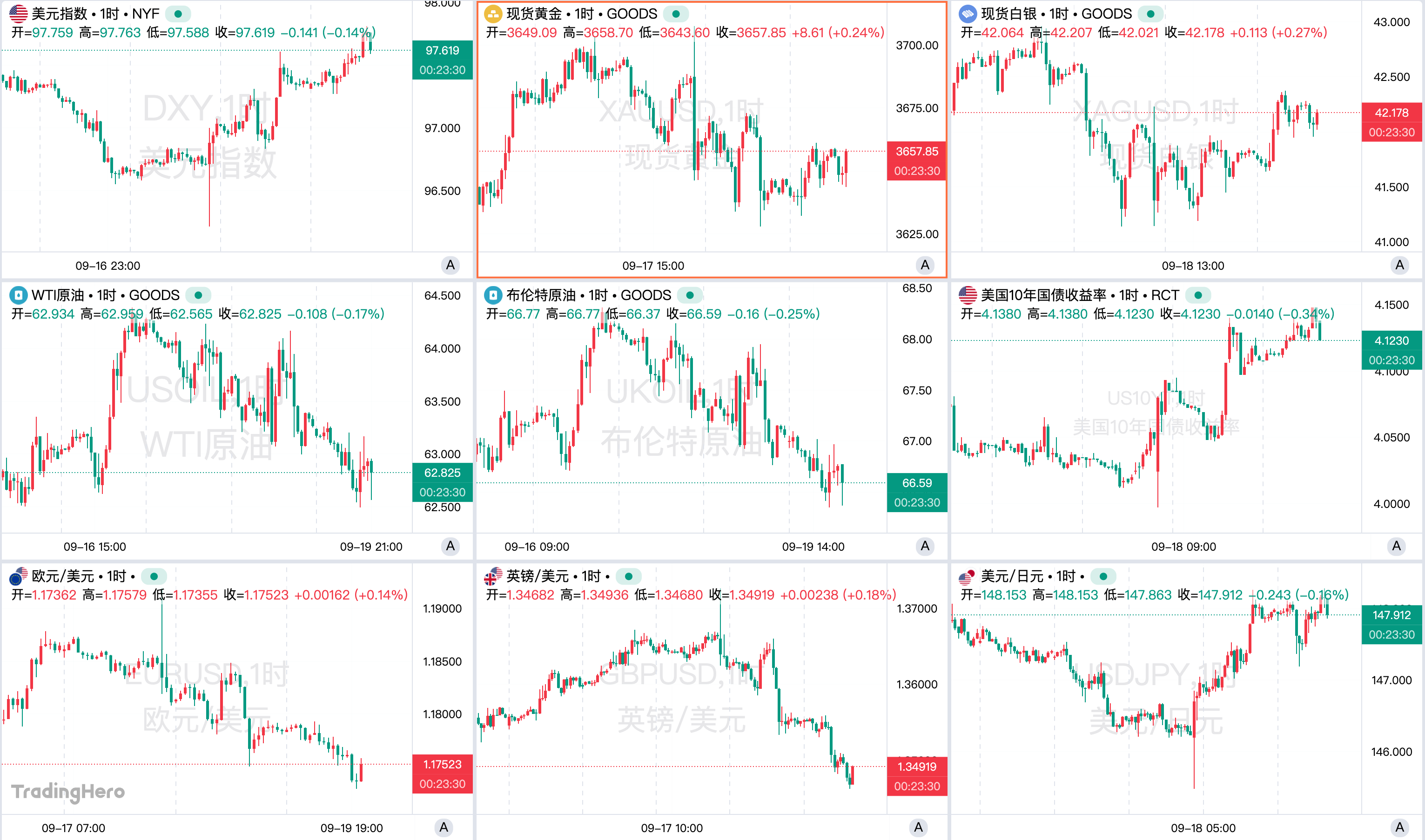 一周热榜精选：鲍威尔按下“风险管理”键！多国央行进入政策微妙期