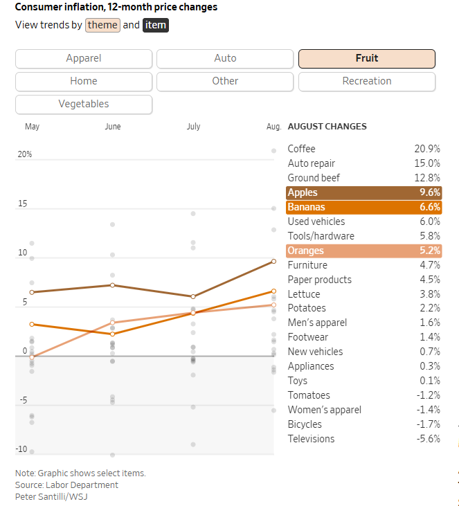 “美联储传声筒”：数据“打架”让美联储陷入两难