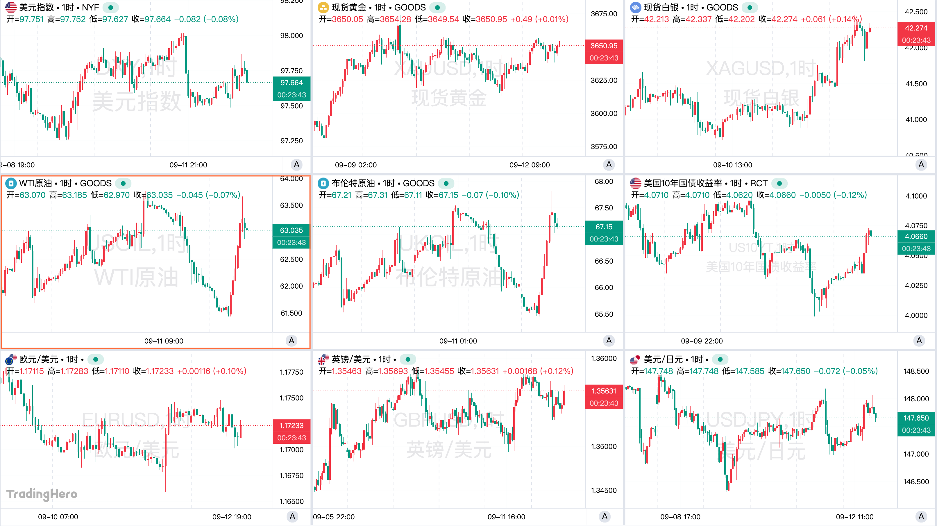一周热榜精选：非农通胀背离考验鲍威尔！中东俄乌局势再升级！