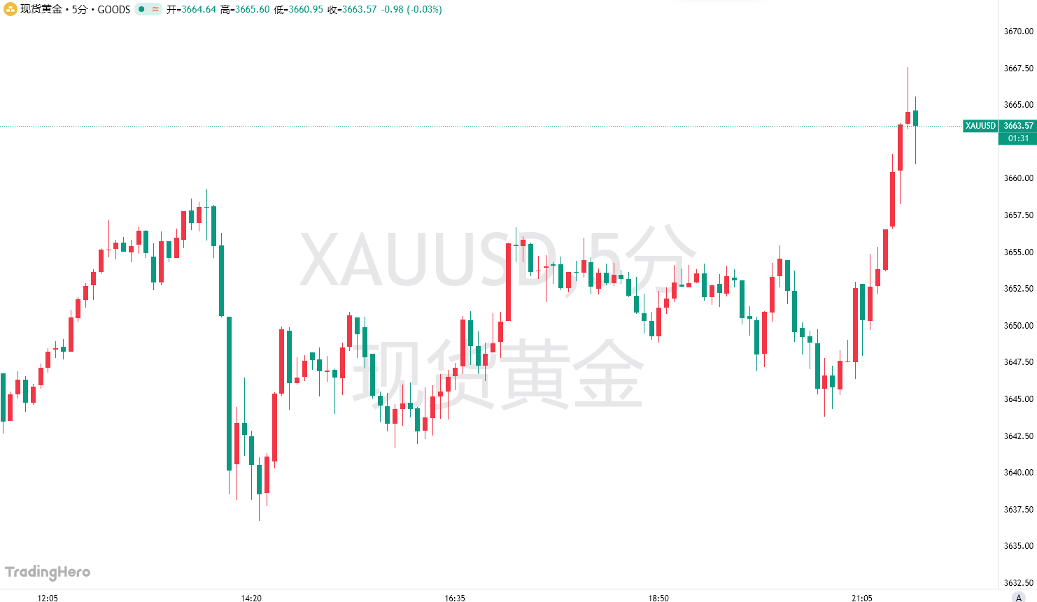 美国“默许”？以色列公然空袭卡塔尔，目标直指哈马斯高层！