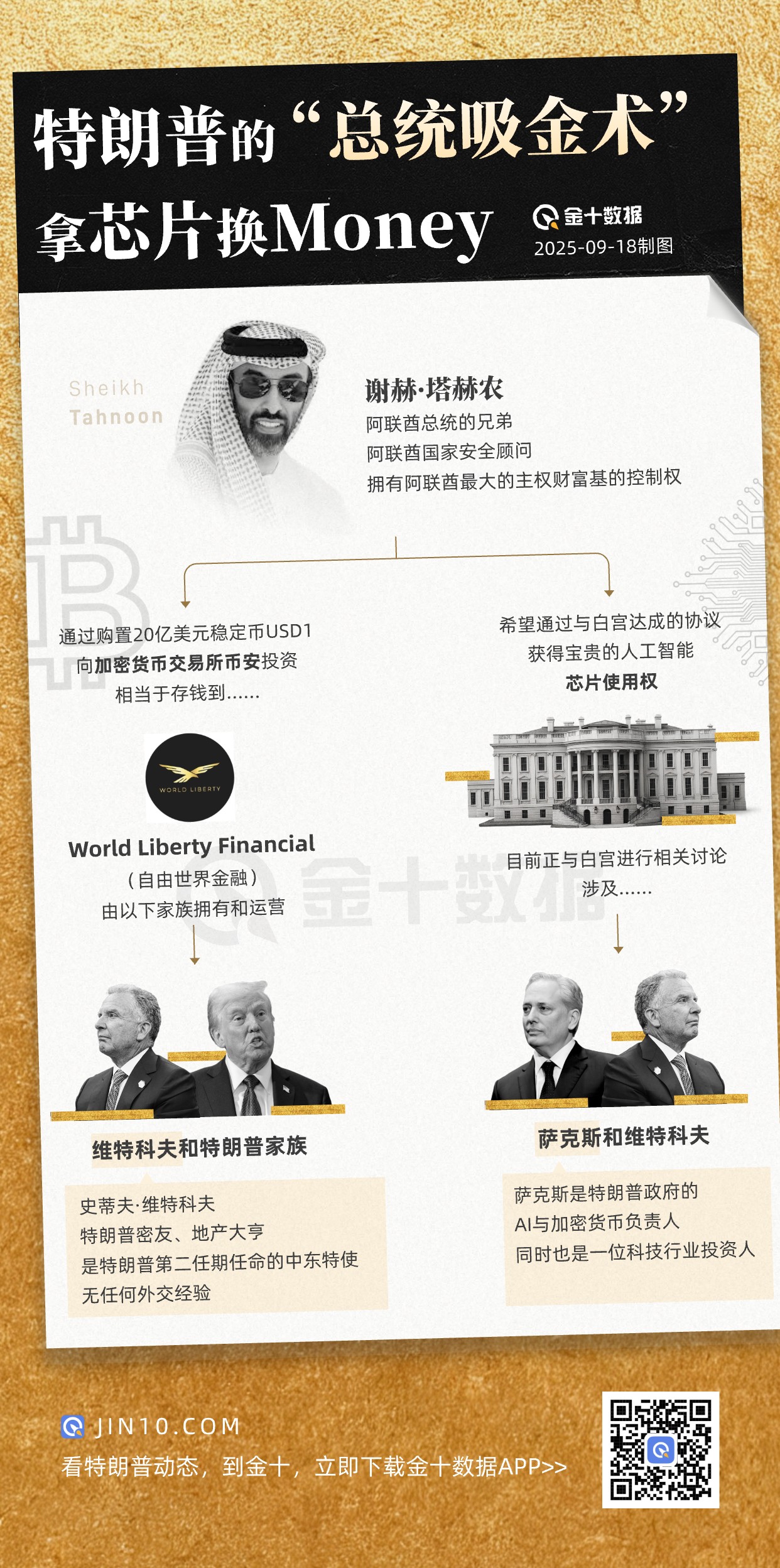 只隔两周！阿联酋送钱，白宫给芯片，这交易谁能不多想？