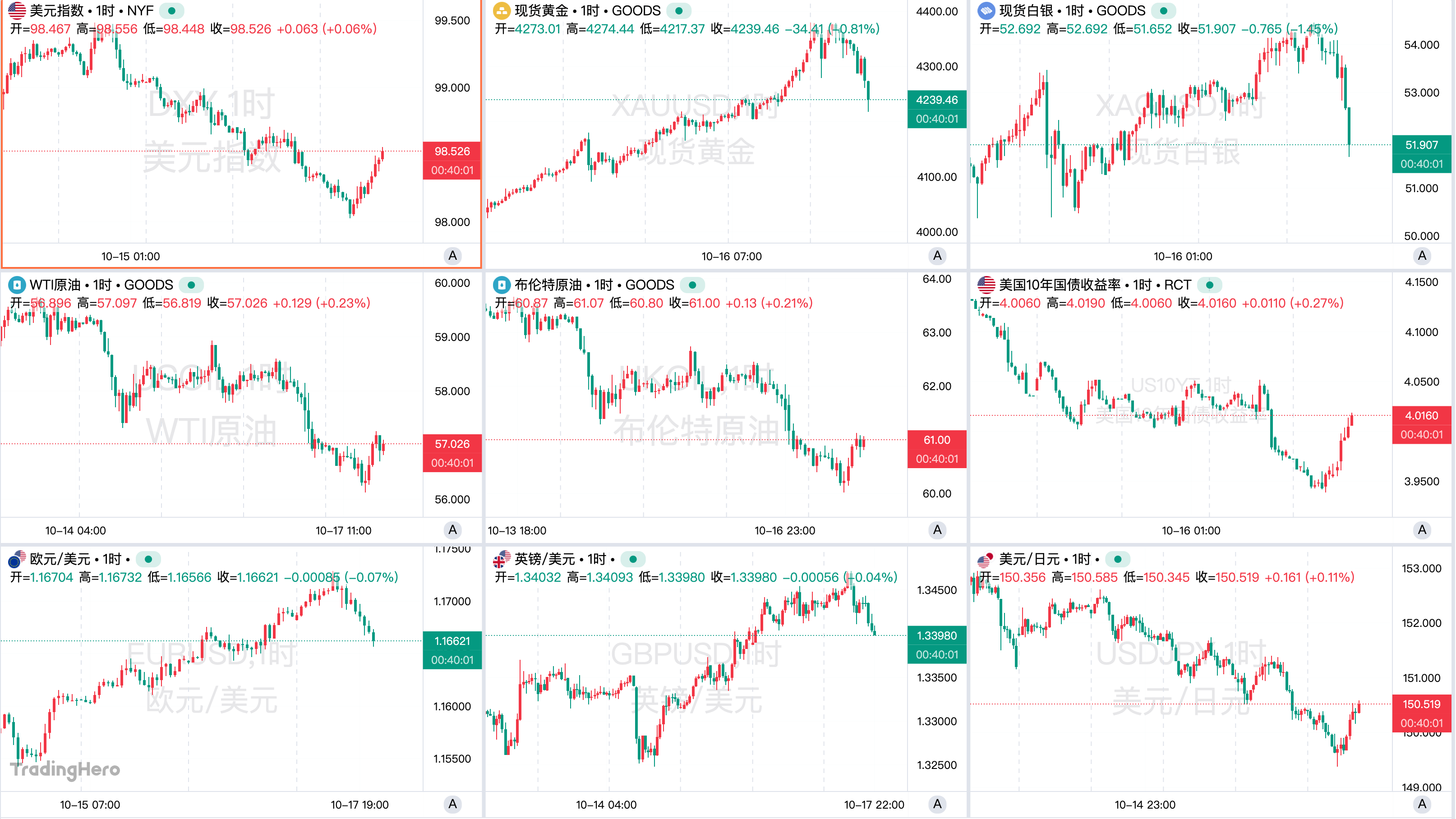 一周热榜精选：黄金连破三大整数关口！市场押注超常规降息