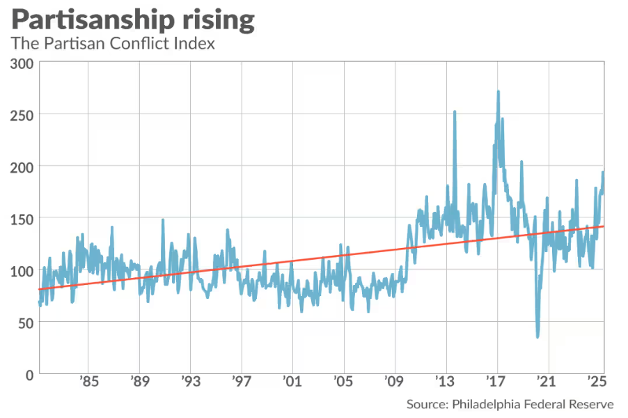 美国政府停摆：长期经济增长的“杀手”