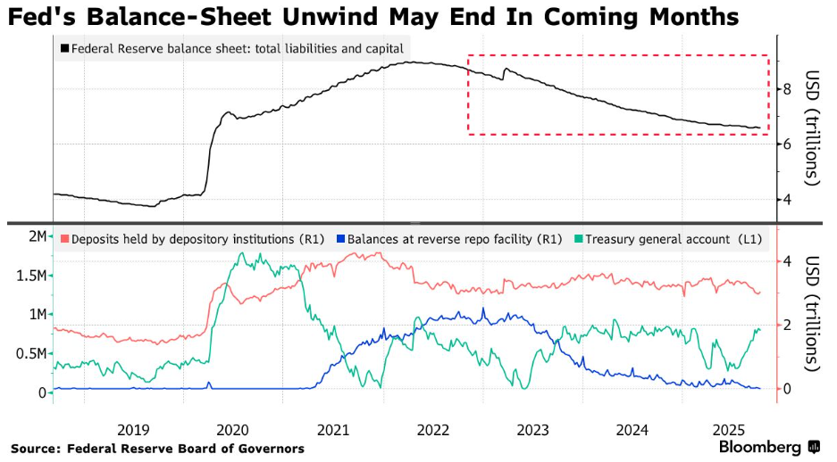 鲍威尔引爆华尔街预期革命：美联储缩表终点突然拉近半年！