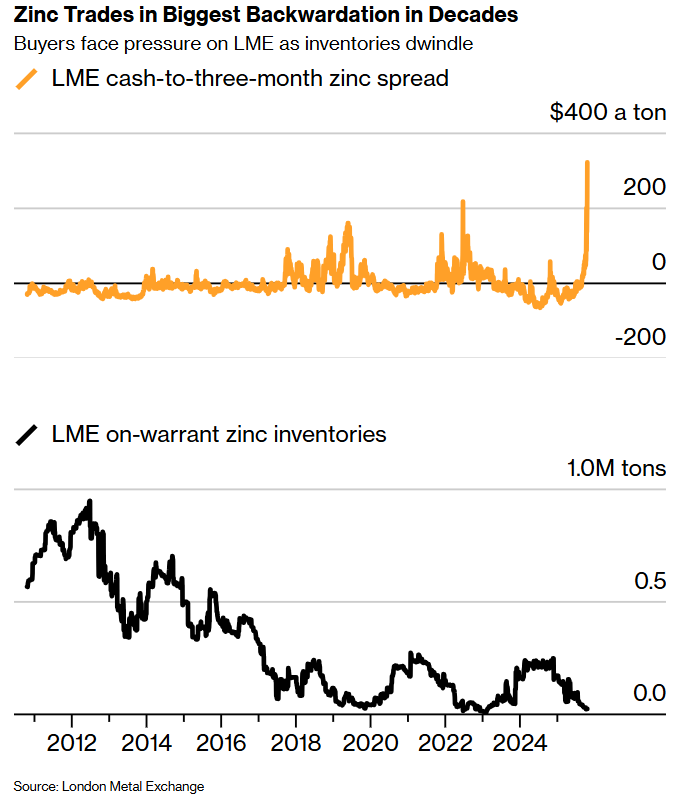多头持仓竟是现货300%！金银之后，疯狂逼空再次上演