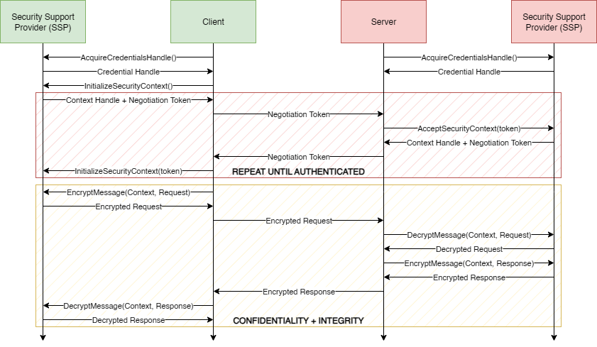 Windows 11安全功能曝设计缺陷 官方拒修