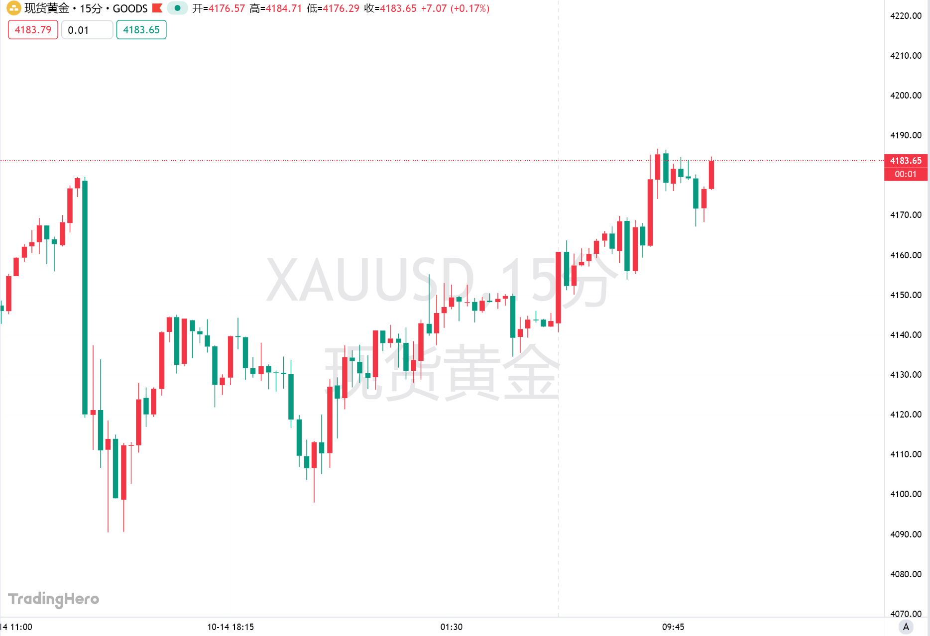 黄金不再恐高！散户入场才刚刚开始