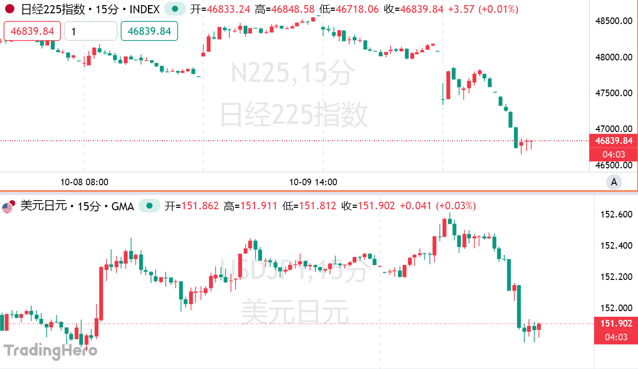 日股遭暴击！三大在野党或联手推举首相候选人对抗高市早苗
