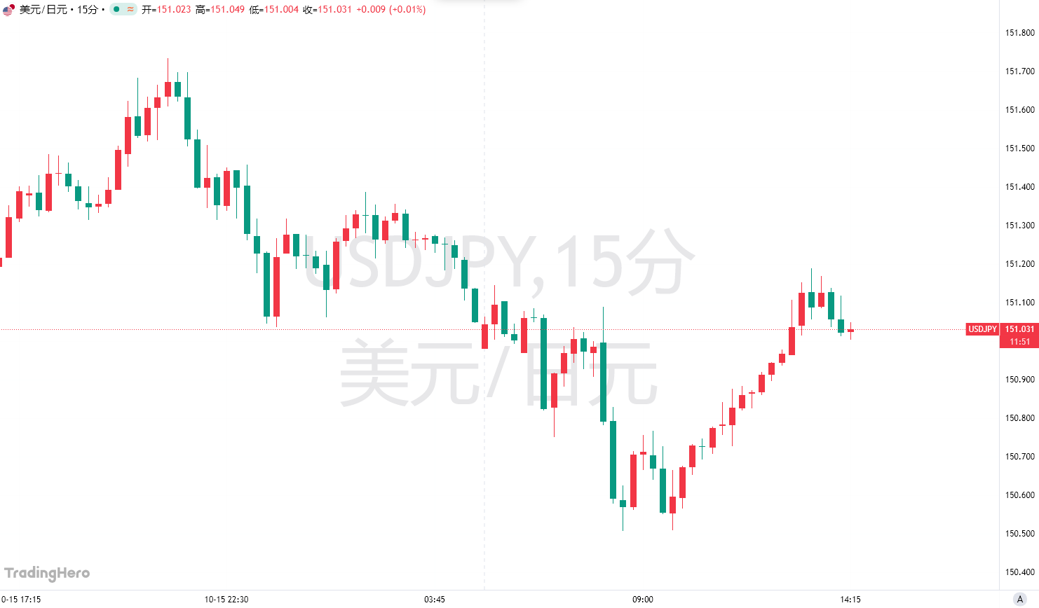 日元贬值惊动华盛顿？美财长微妙施压：现在全看日本央行