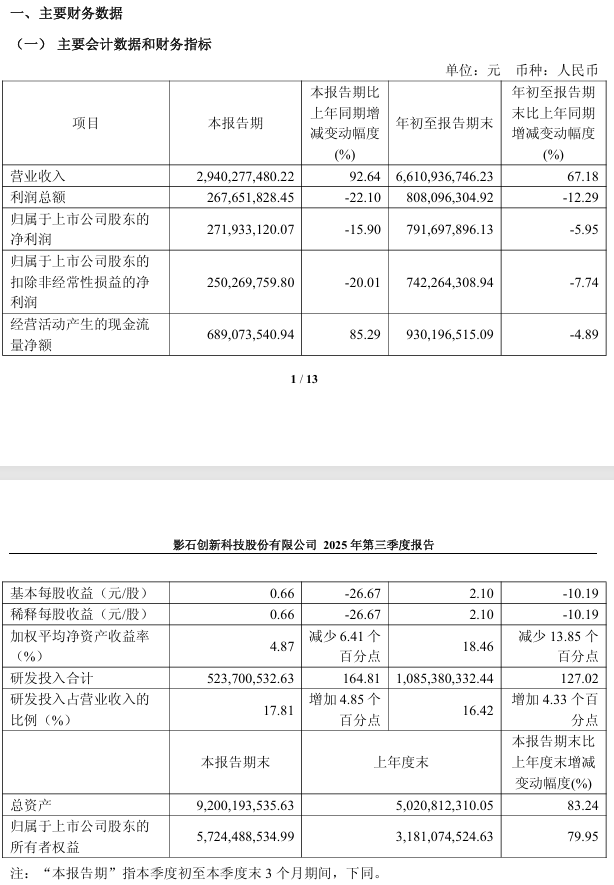 影石创新2025年Q3营收增92.64% 拟推双无人机品牌