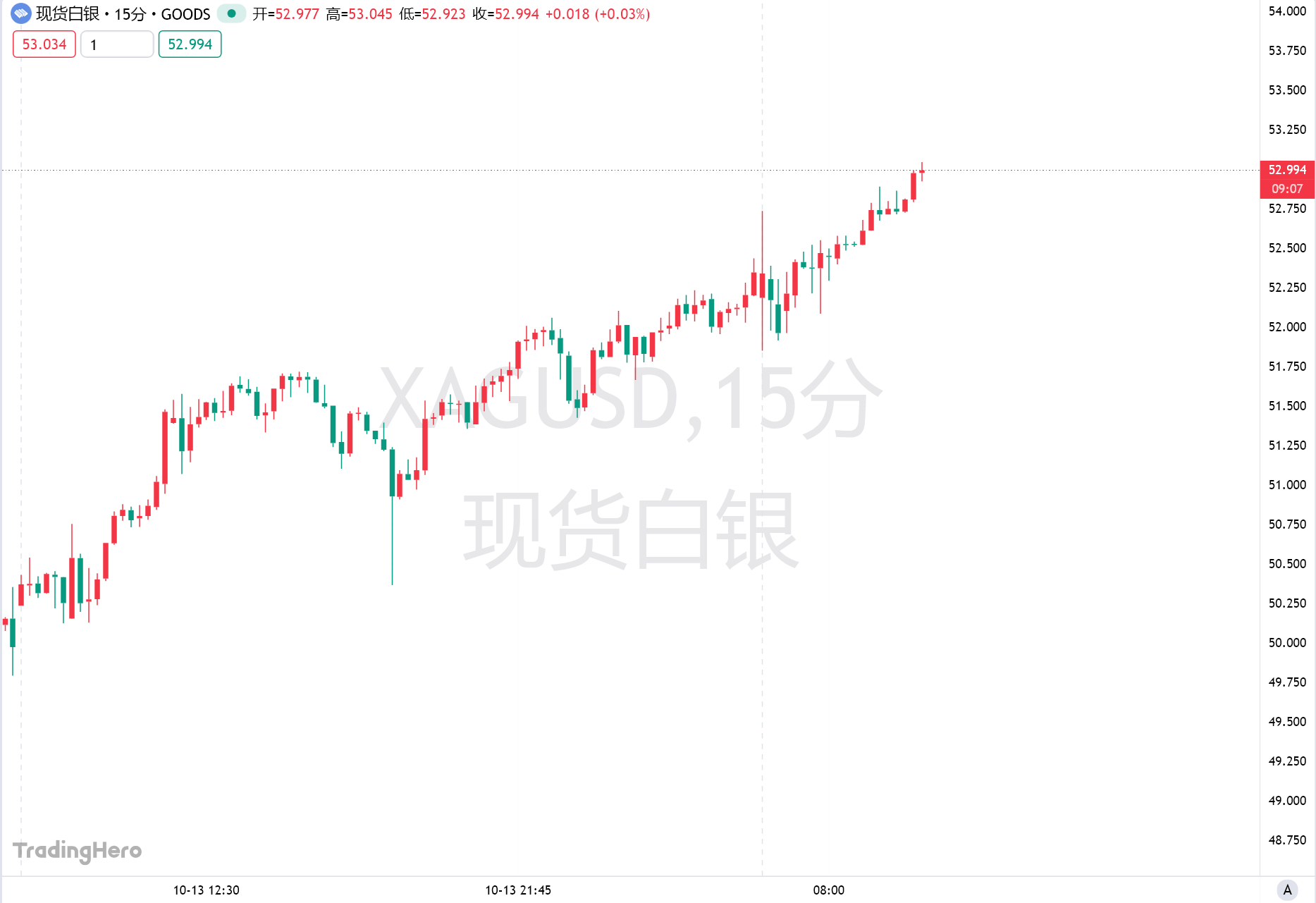 印度深陷“白银荒”：当地银价溢价10%、ETF被迫暂停新认购
