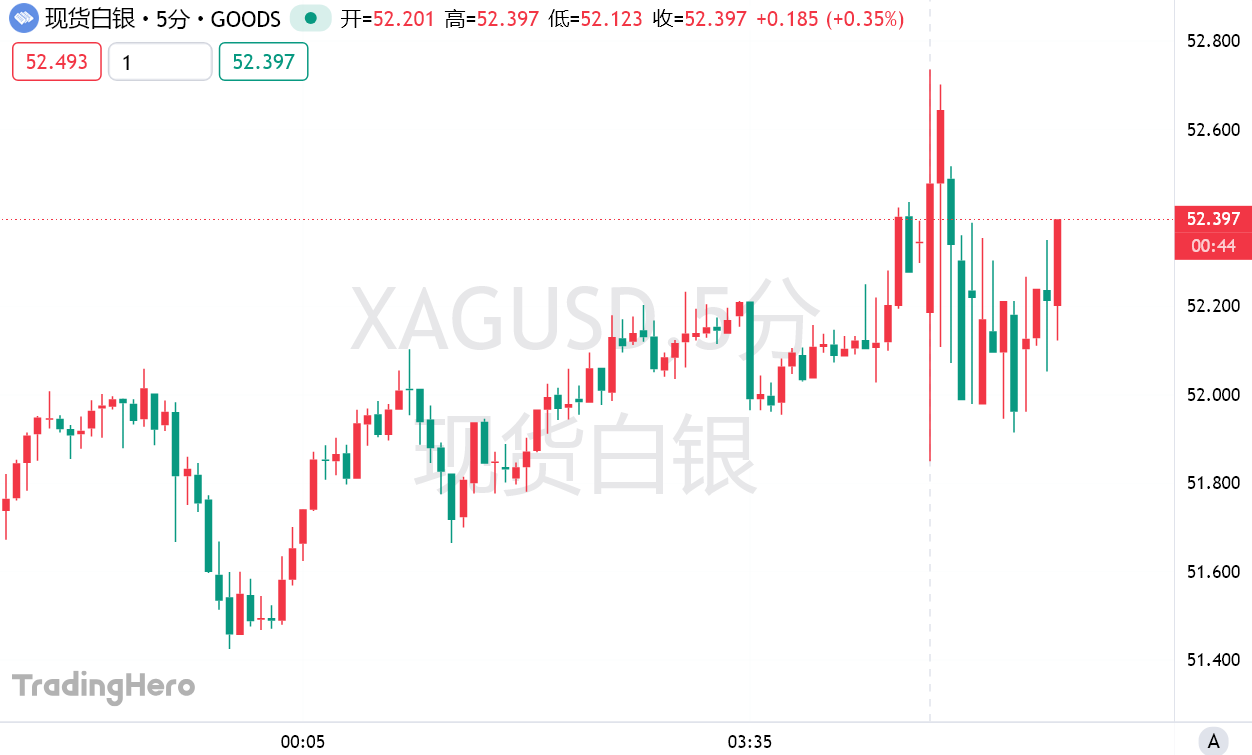 白银攻破历史峰值！亨特兄弟未竟之业正在重演？