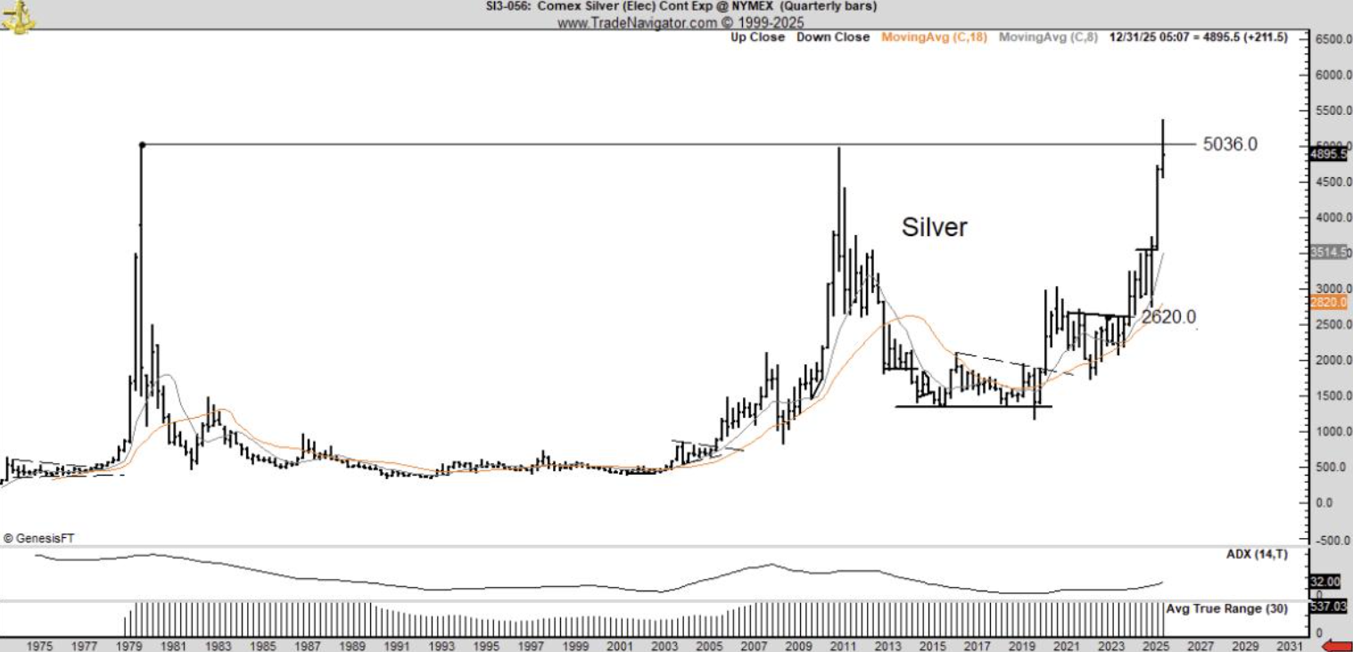 “堪比在1美元买比特币”！传奇交易员：白银正现历史性机会