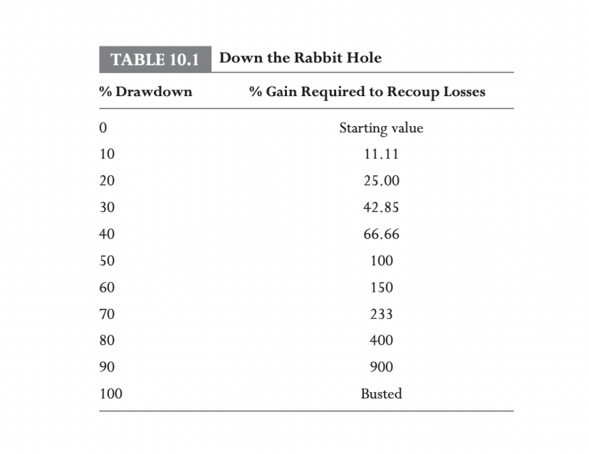 计划你的交易，交易你的计划 | 《盈利之道》系列十二
