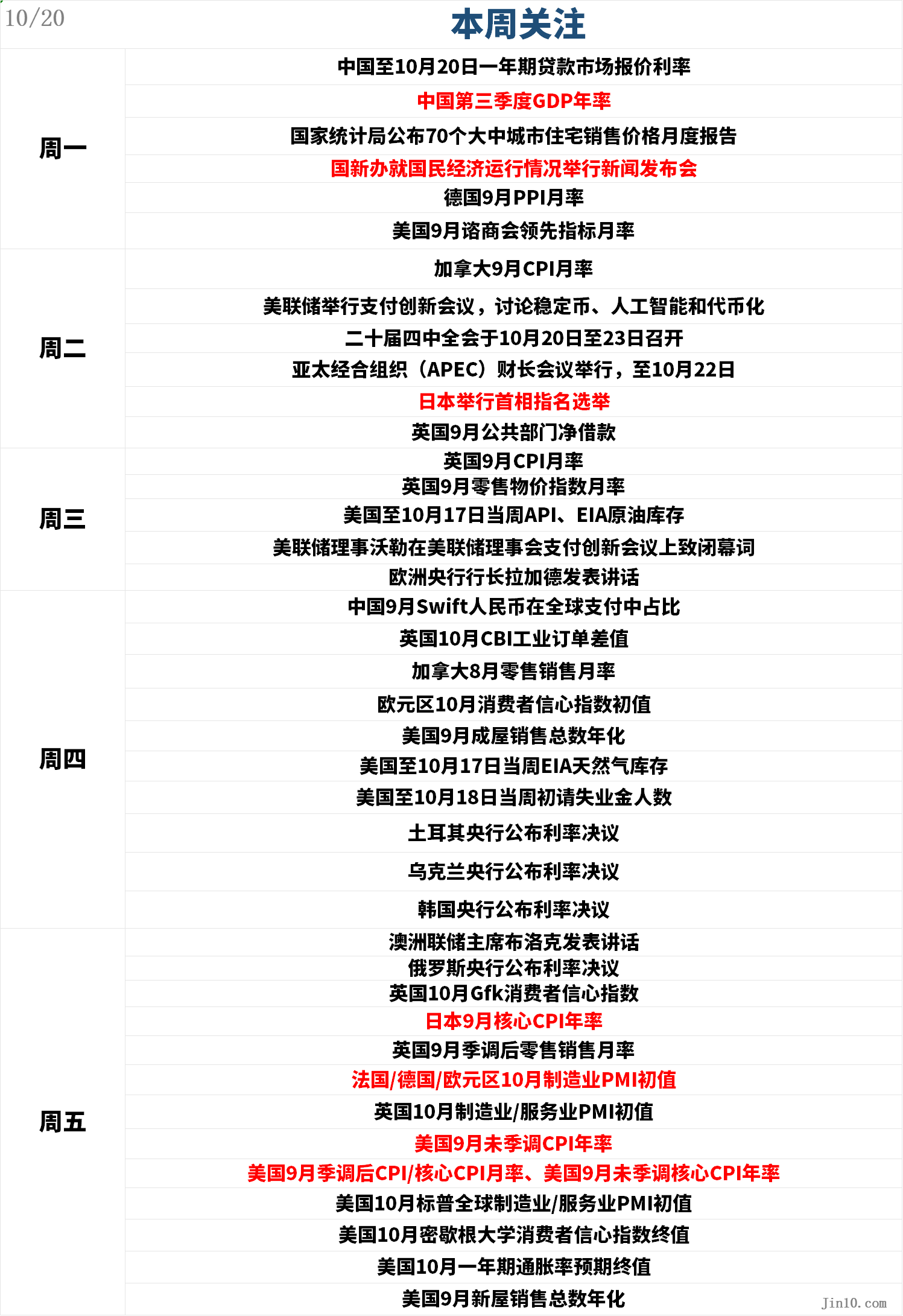 一周展望：黄金九连涨直面CPI“铡刀”，多头会否葬身第十周？