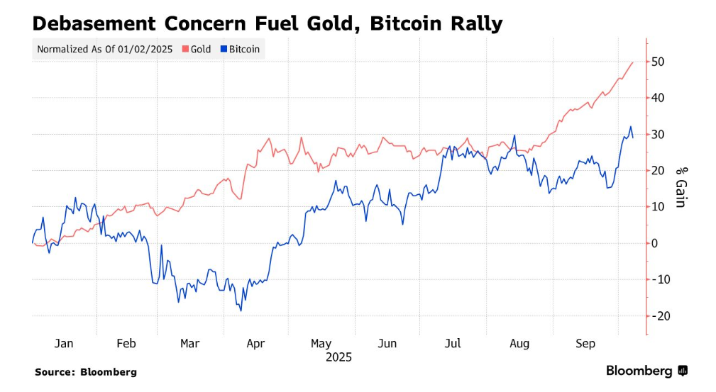 “去美元化”持续加速？德银：到2030年央行或大量持有黄金和比特币