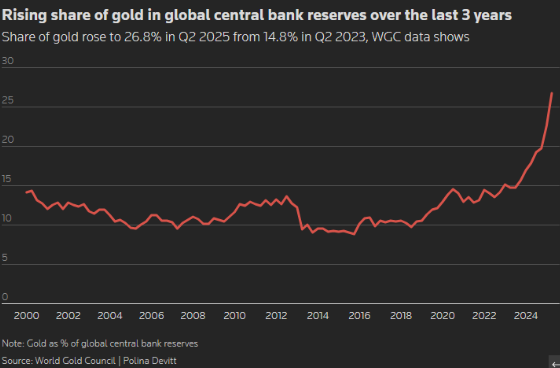 从FOMO到对追加保证金通知的恐惧，黄金的疯狂之旅进入新阶段