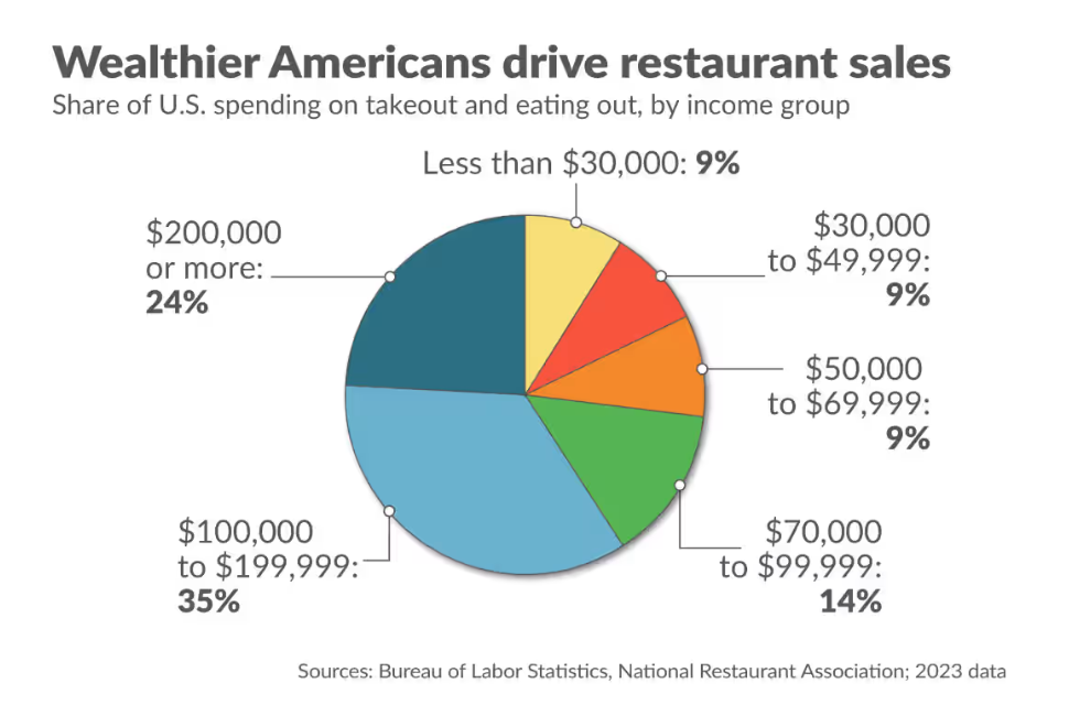 还没到唱空美国经济的时候？一个可靠的前瞻信号并未示警