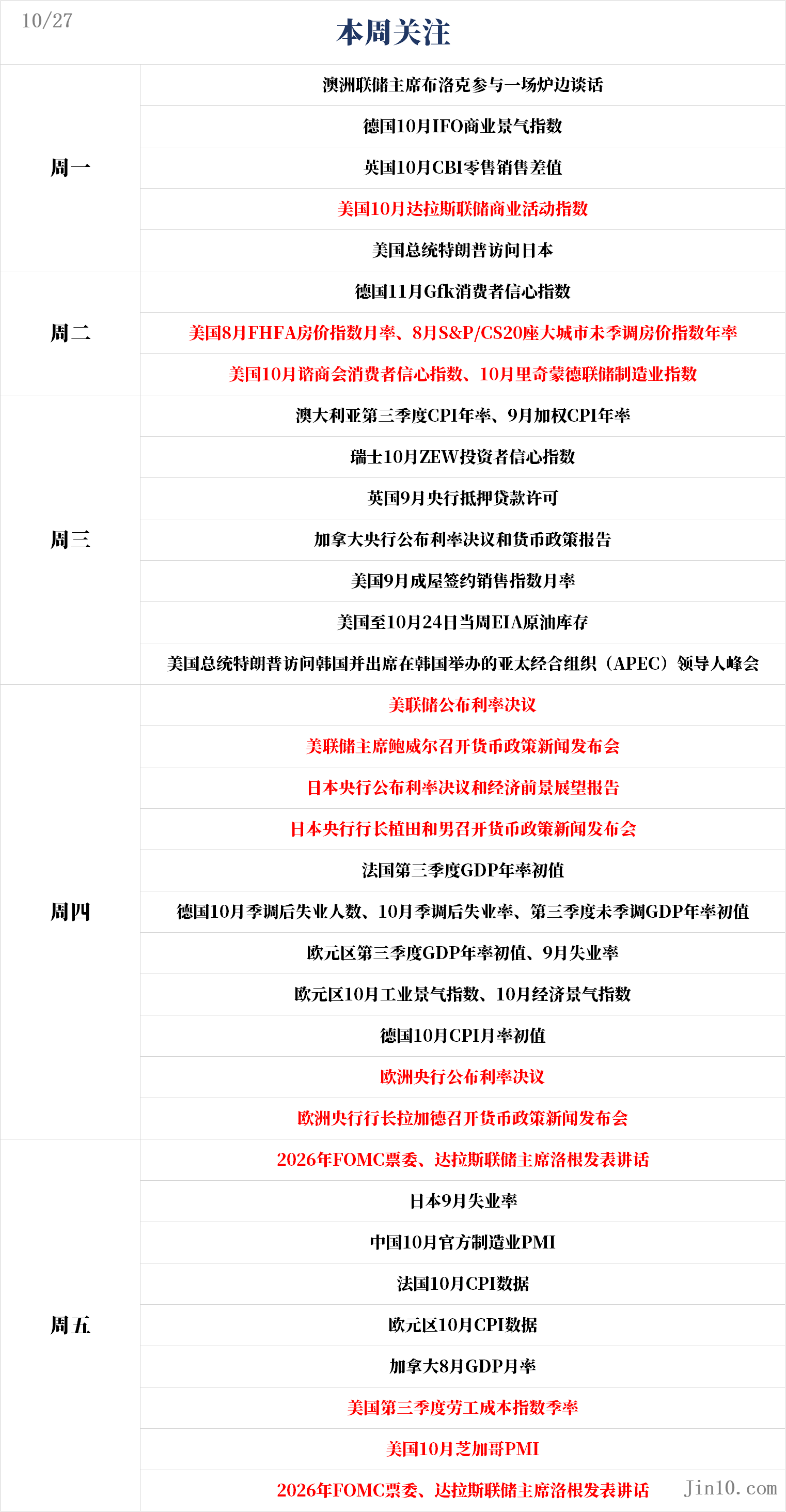 一周展望：美联储携带“关门镣铐”登场，黄金面临重大考验！