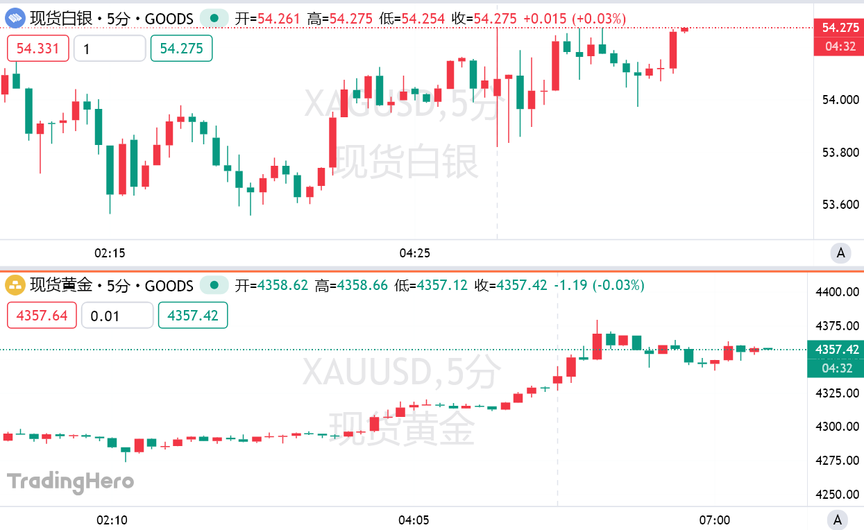连环爆雷！两家银行踩雷同一欺诈案，美国地区银行危机再现？