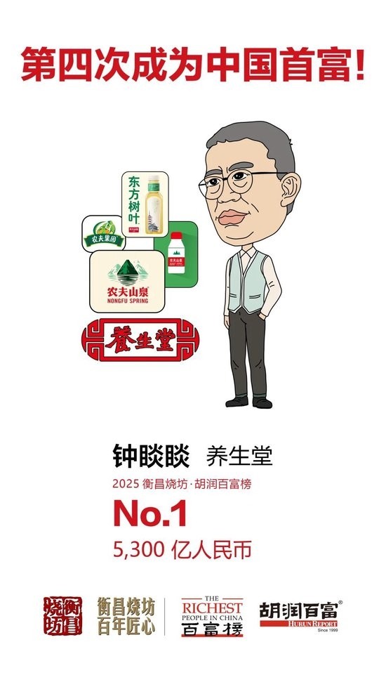 钟睒睒四度登顶胡润百富榜，雷军李书福新晋前十