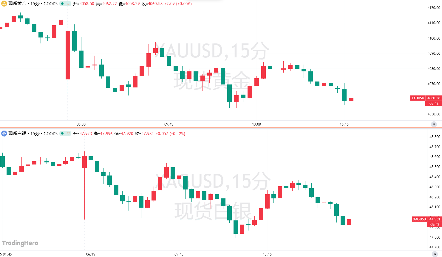 伦敦市场借贷成本从纪录高位回落，白银“逼空”大战结束了？