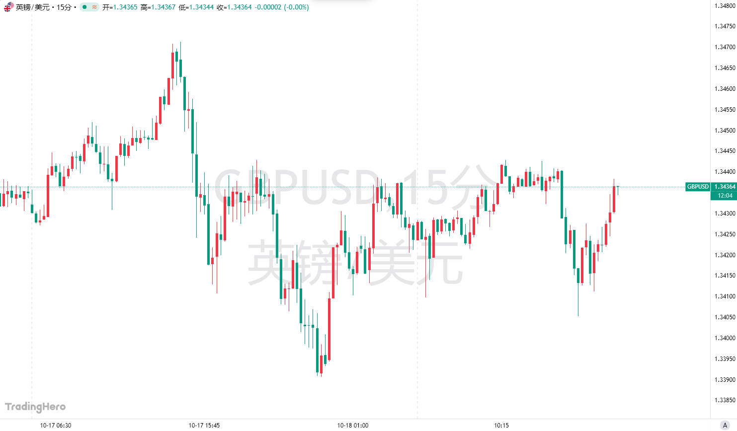 全球资管巨头开始集体做空！英镑“凶多吉少”？