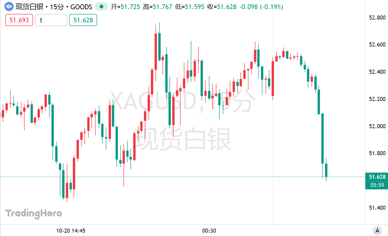 白银危机逆转！美中千吨空运破局，伦敦“大挤兑”缓解