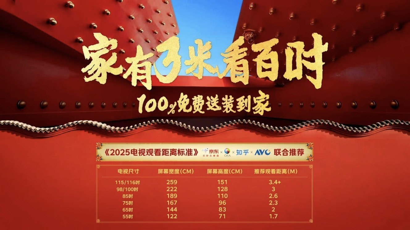 家有3米看百吋！ 京东联合视像协会等发布《2025电视观看距离标准》