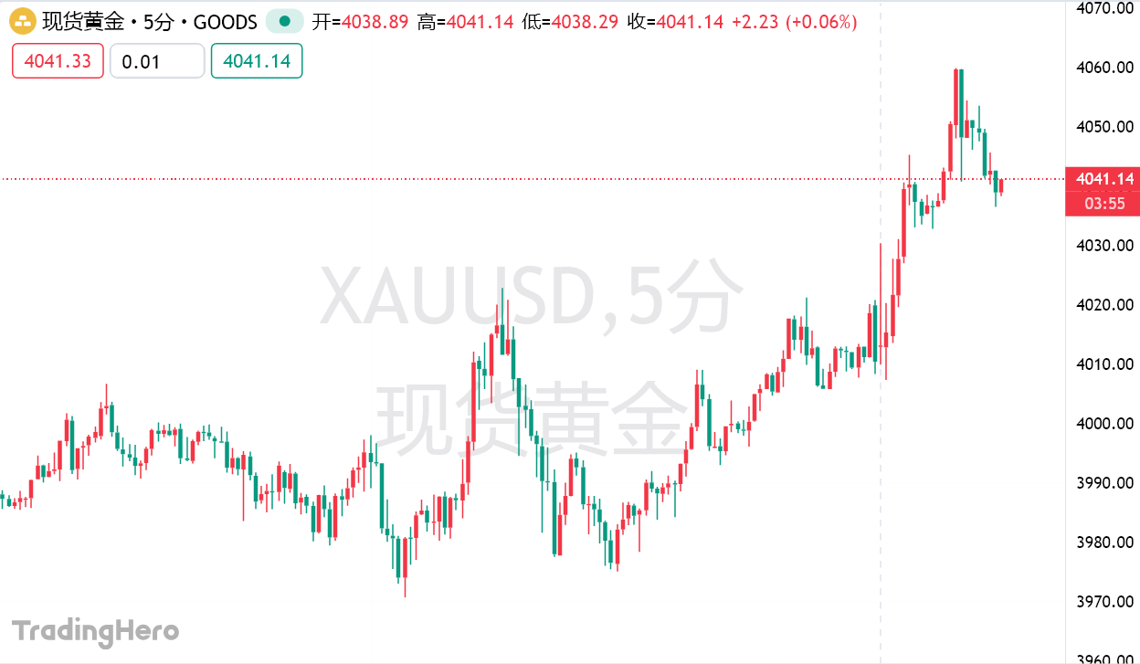 现货黄金冲破4060再刷历史新高！美银预言：明年春天剑指6000美元