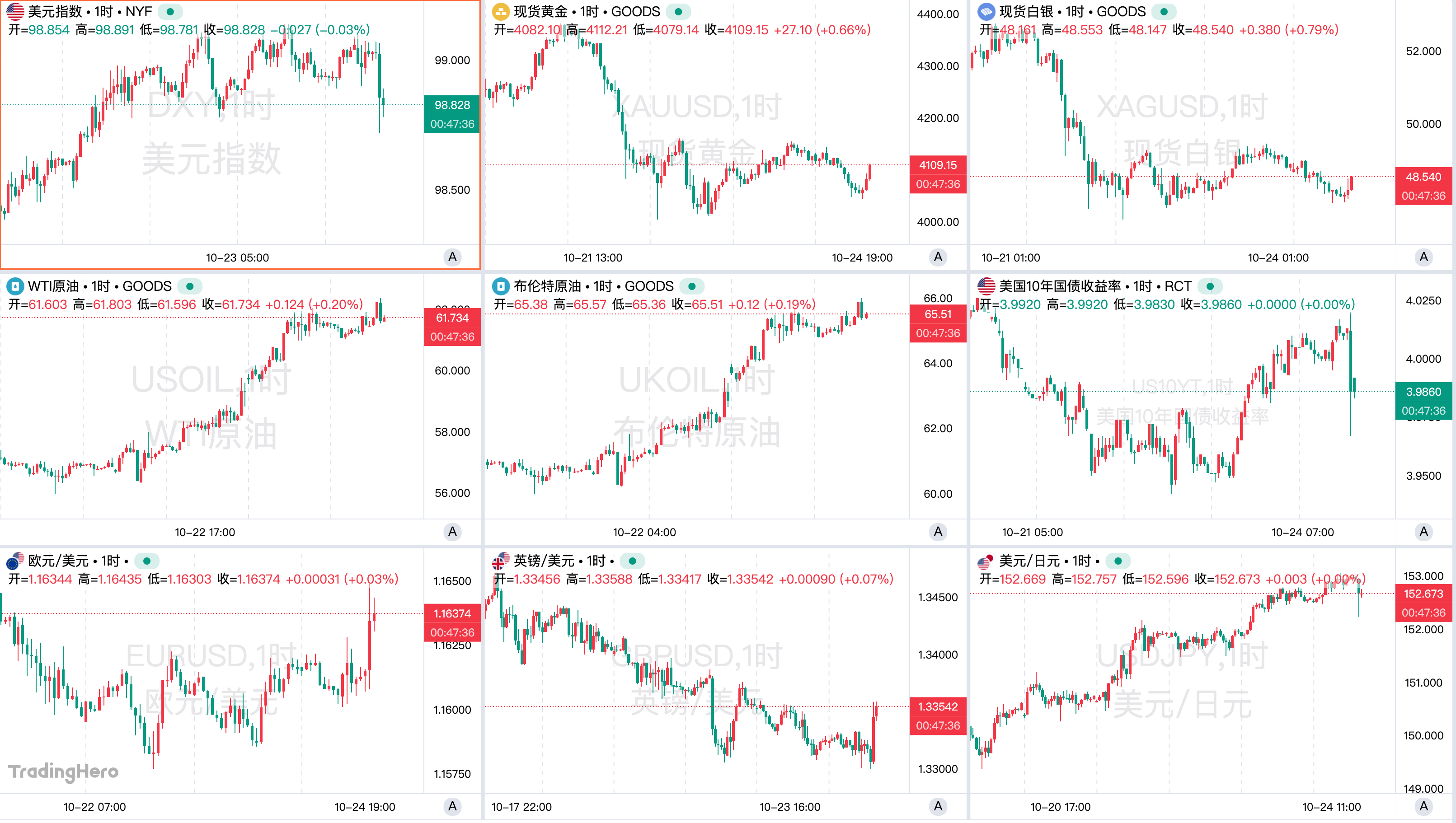 一周热榜精选：贵金属市场惊魂数日，俄乌和平再度遇阻
