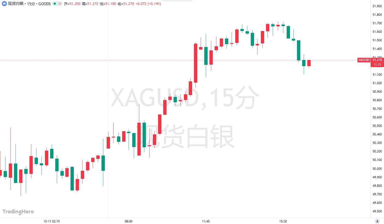 白银“超级牛市”爆发！专家狂喊100美元不是梦