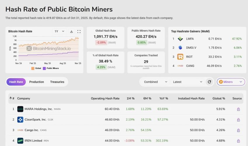 世界币怎么挖矿：世界币怎么挖矿的