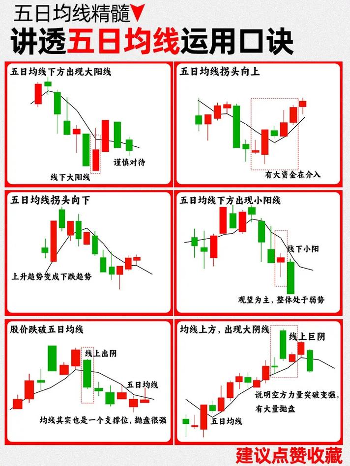btc日线怎么分析：btc日k线