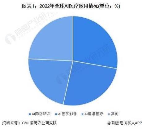 瑞典比特币钱包应用现状及发展趋势分析