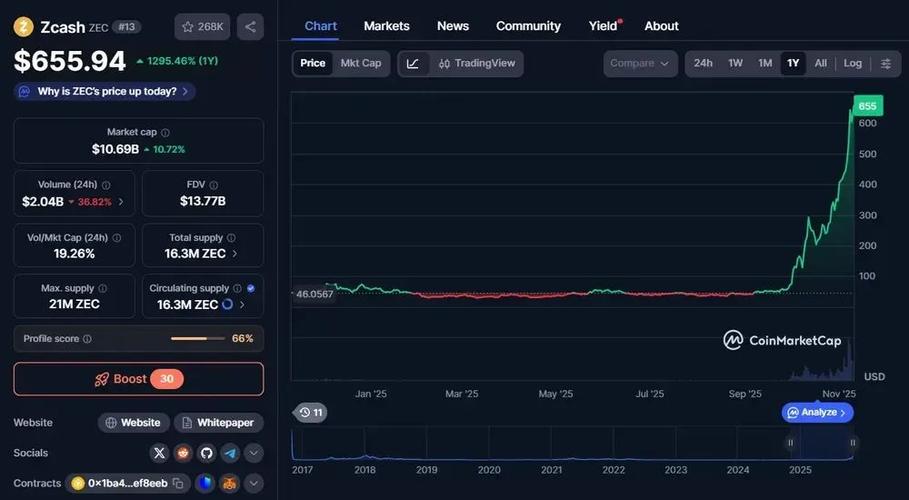 zec币怎么挖：zec币怎么挖矿