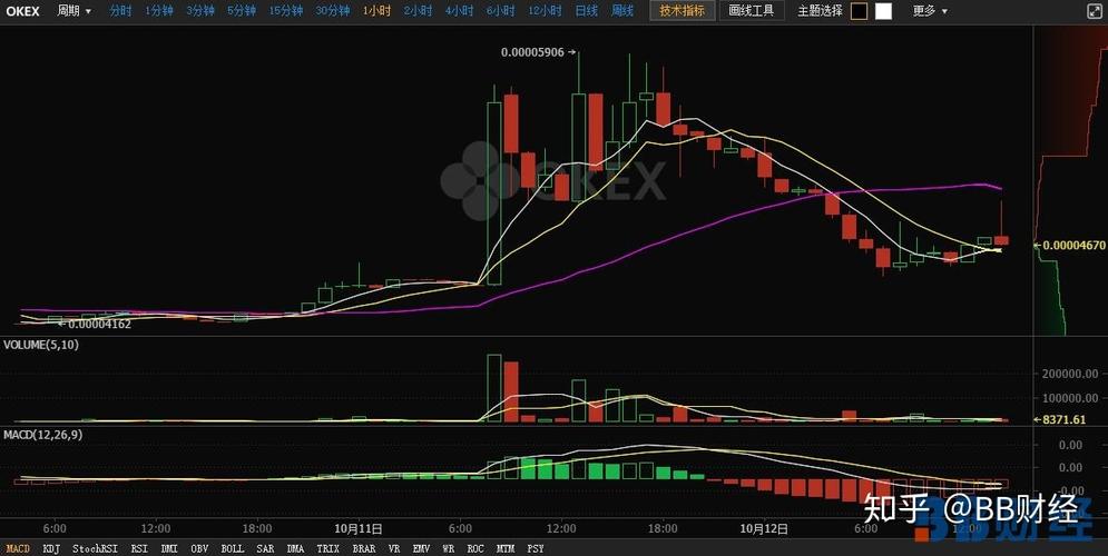 怎么挖storj币：storj币挖矿教程