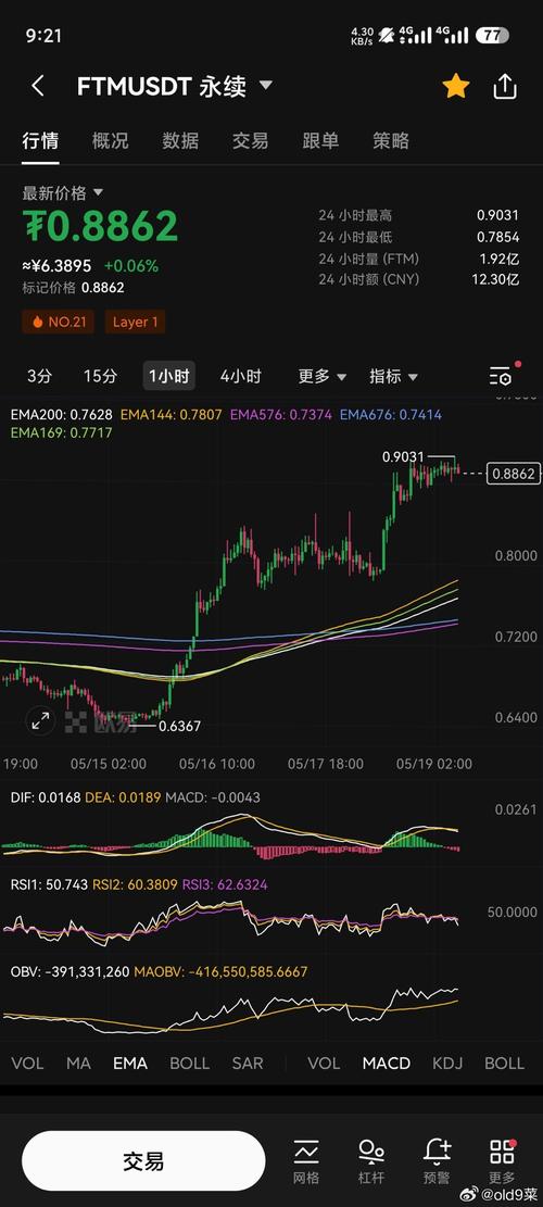 zec币怎么分配：zec币怎么样