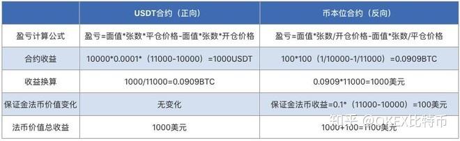 okex怎么选币：okex如何买币