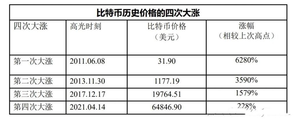 比特时代钱包全面解析数字货币存储新趋势