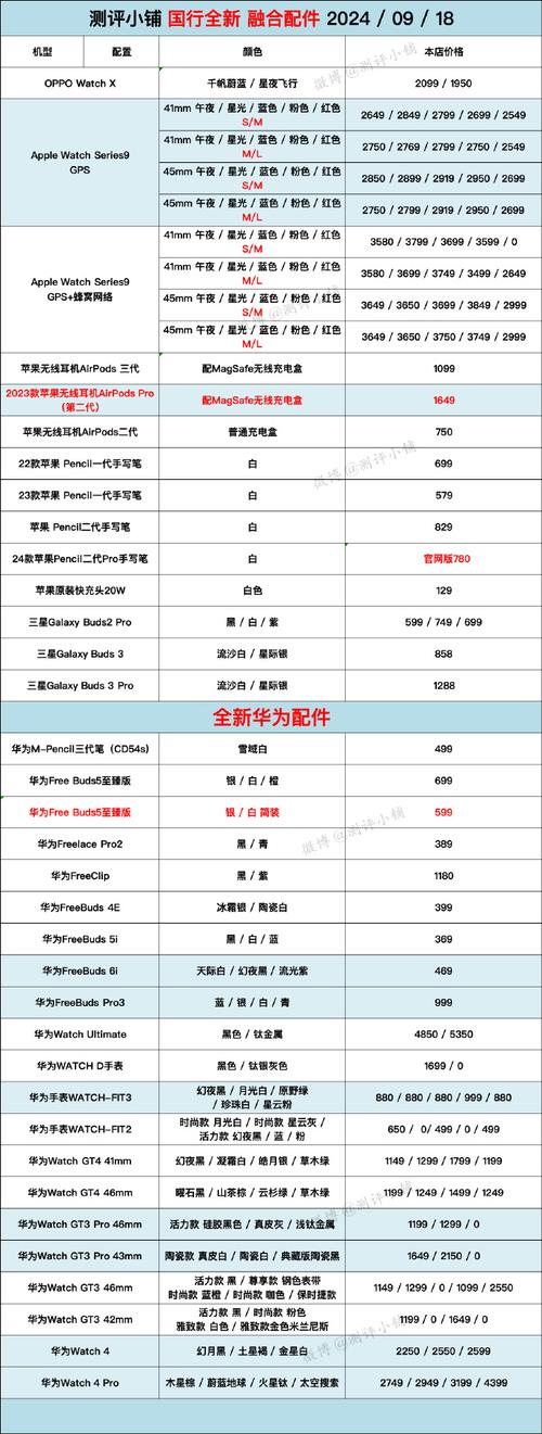 XRP存储指南，推荐钱包类型及使用说明