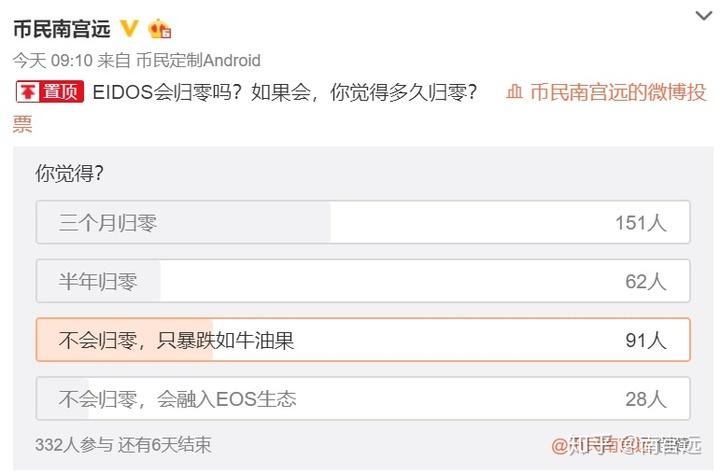 eidos怎么加速挖矿：dot如何挖矿