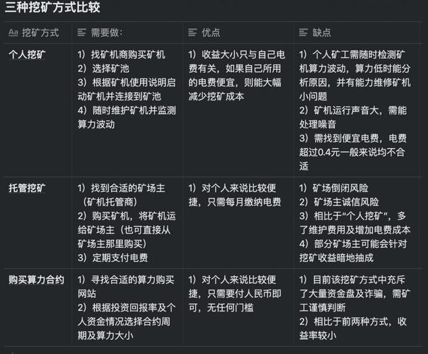 matrix币怎么挖矿：matic币怎么挖矿